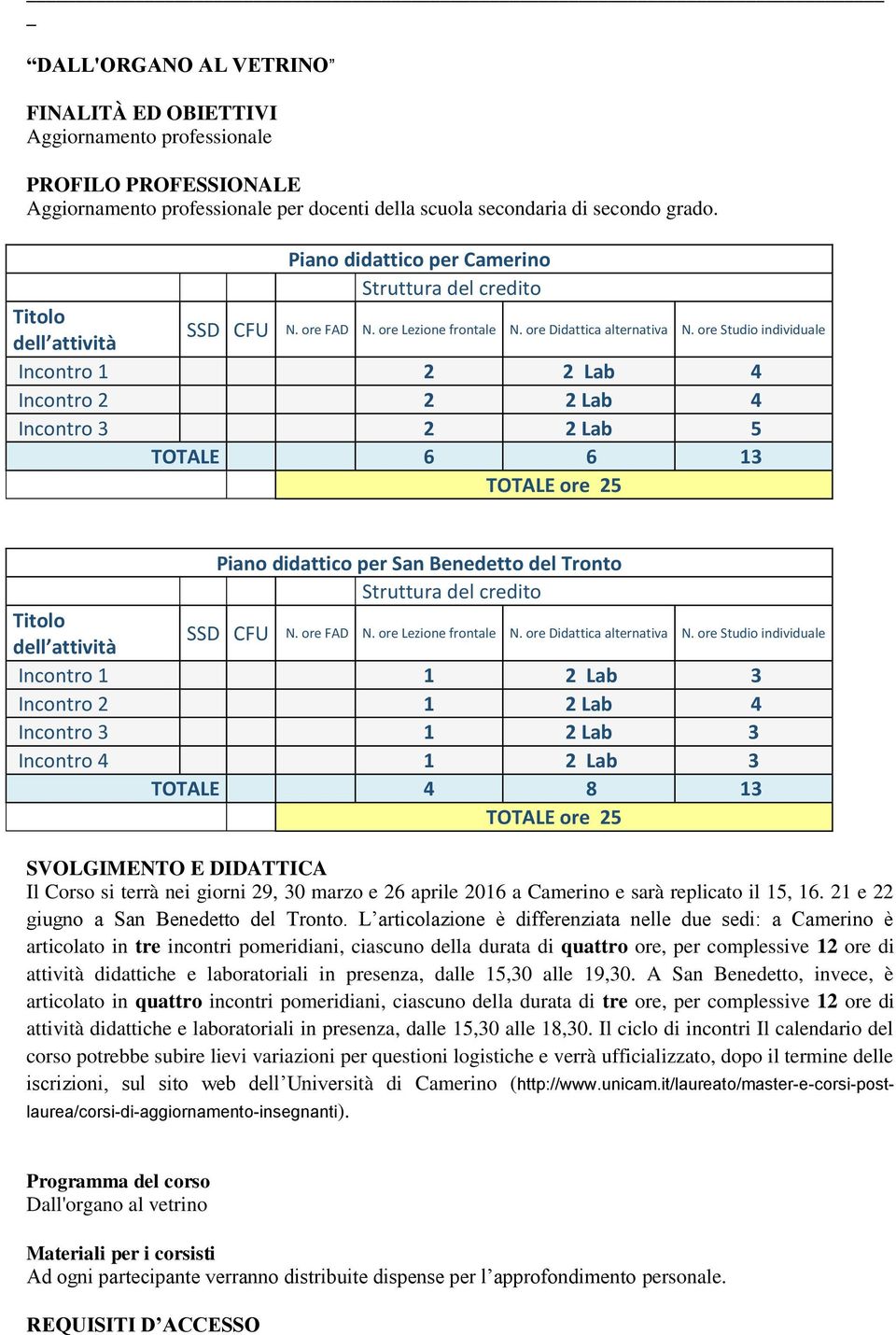 ore Studio individuale Incontro 1 2 2 Lab 4 Incontro 2 2 2 Lab 4 Incontro 3 2 2 Lab 5 TOTALE 6 6 13 TOTALE ore 25 Piano didattico per San Benedetto del Tronto Struttura del credito Titolo dell