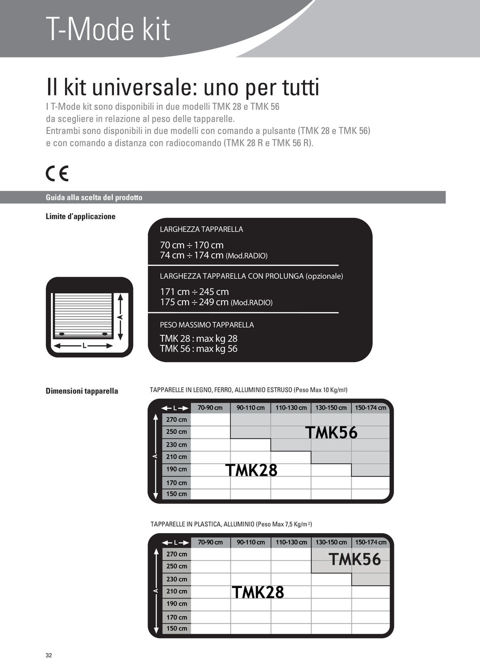 Guida alla scelta del prodotto Limite d applicazione LARGHEZZA TAPPARELLA 70 cm 170 cm 74 cm 174 cm (Mod.