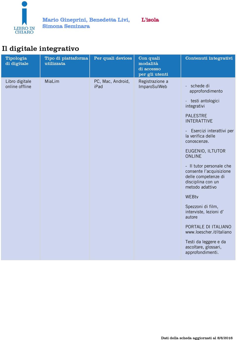 interattivi per la verifica delle conoscenze.