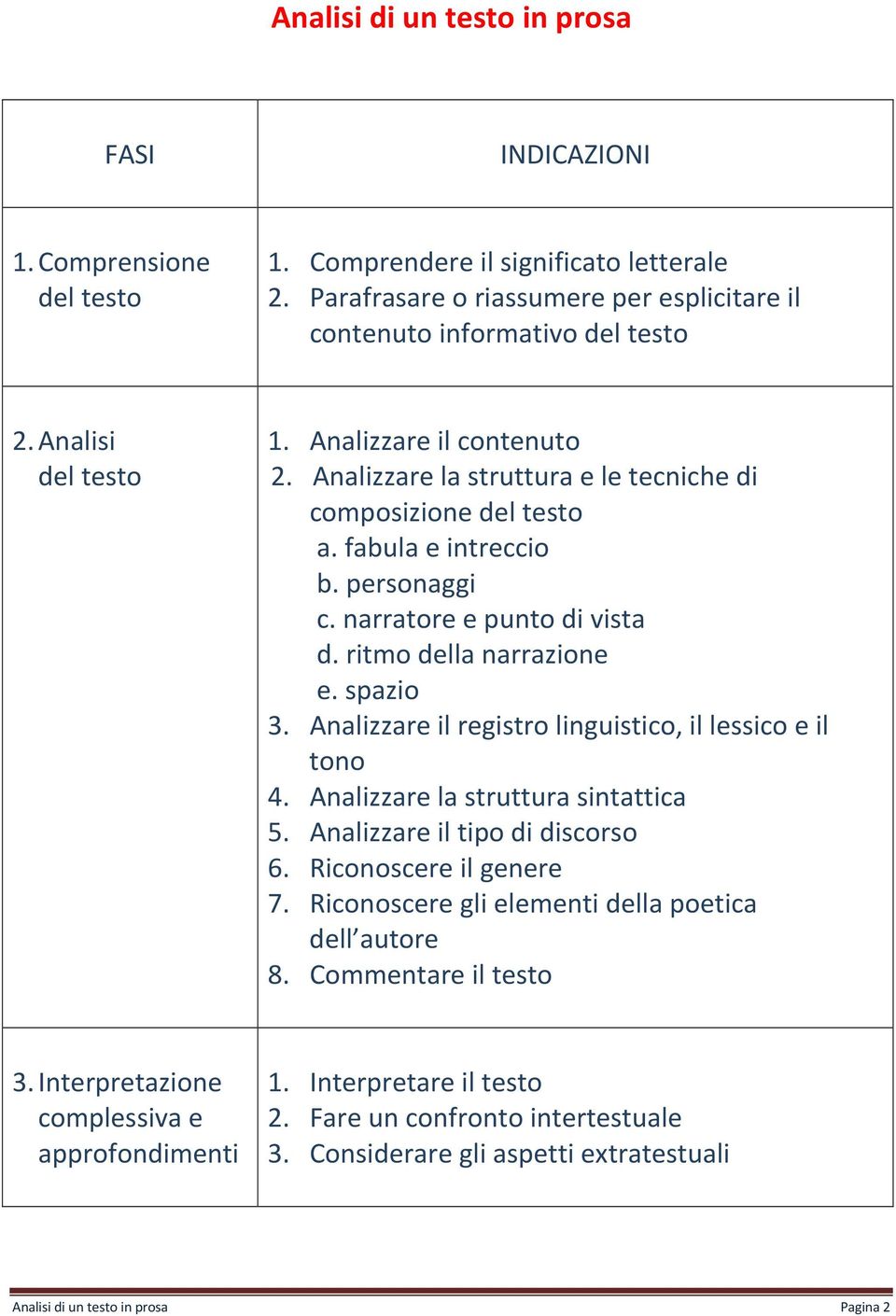 ritmo della narrazione e. spazio 3. Analizzare il registro linguistico, il lessico e il tono 4. Analizzare la struttura sintattica 5. Analizzare il tipo di discorso 6. Riconoscere il genere 7.