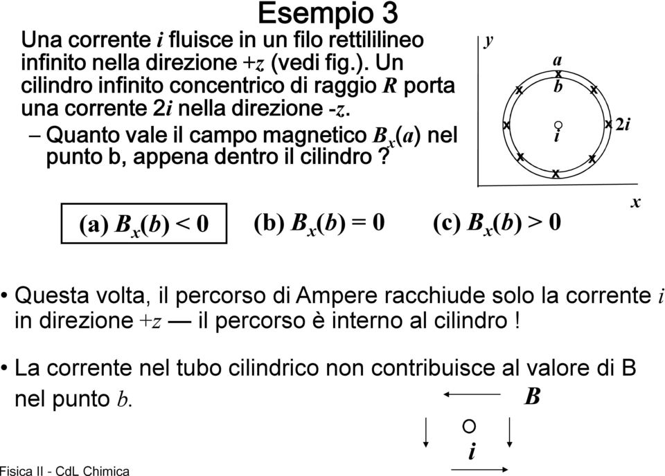 Quanto vale l campo magnetco B (a) nel punto b, appena dento l clndo?