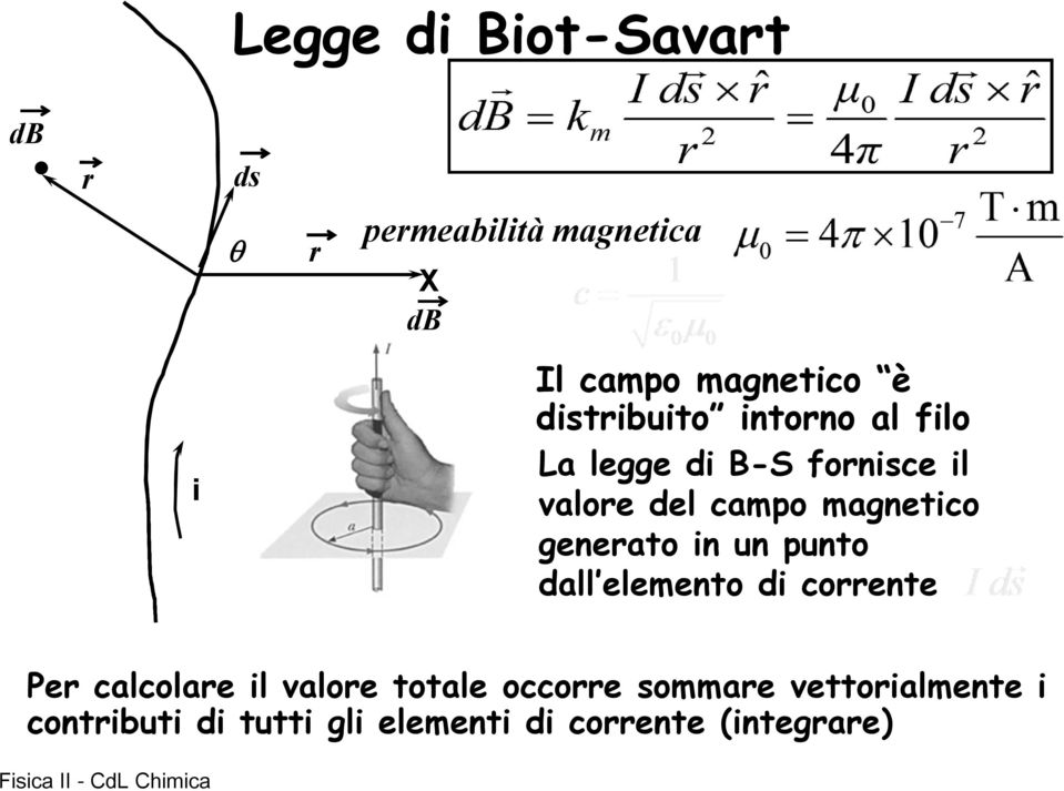 magnetco geneato n un punto dall elemento d coente Pe calcolae l