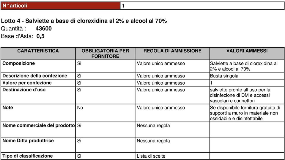 uso Valore unico ammesso salviette pronte all uso per la disinfezione di e accessi vascolari e connettori Note No Valore unico ammesso Se disponibile