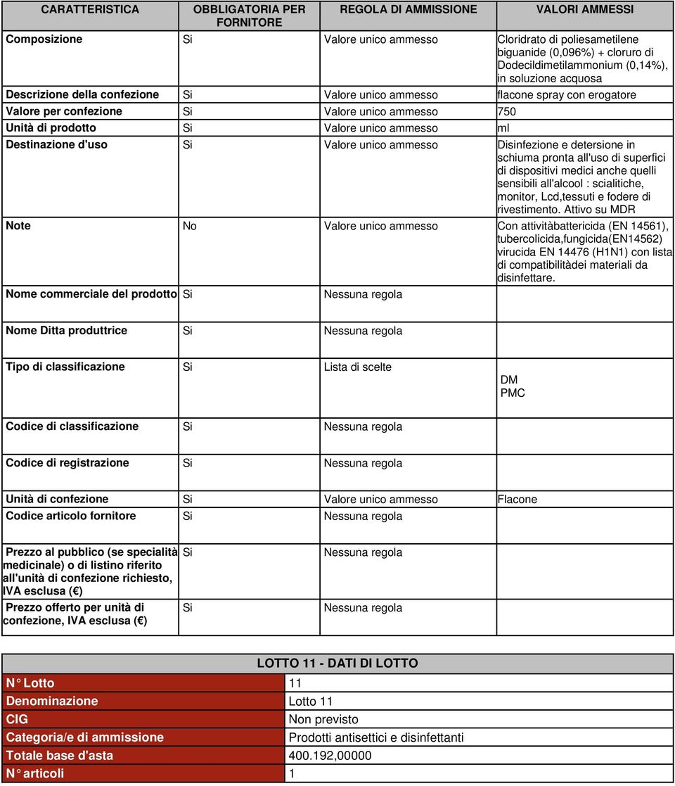 pronta all'uso di superfici di dispositivi medici anche quelli sensibili all'alcool : scialitiche, monitor, Lcd,tessuti e fodere di rivestimento.