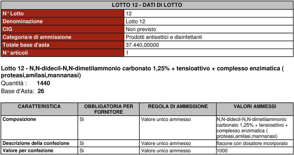 proteasi,amilasi,mannanasi) Quantità : 1440 Base d'asta: 26 Composizione Valore unico ammesso N,N-didecil-N,N-dimetilammonio