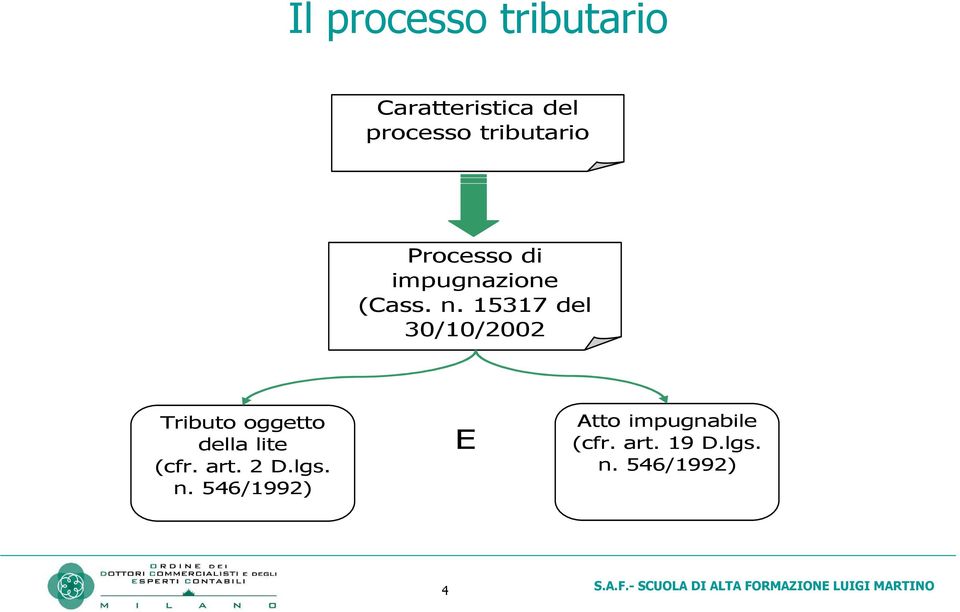 15317 del 30/10/2002 Tributo oggetto della lite (cfr. art.