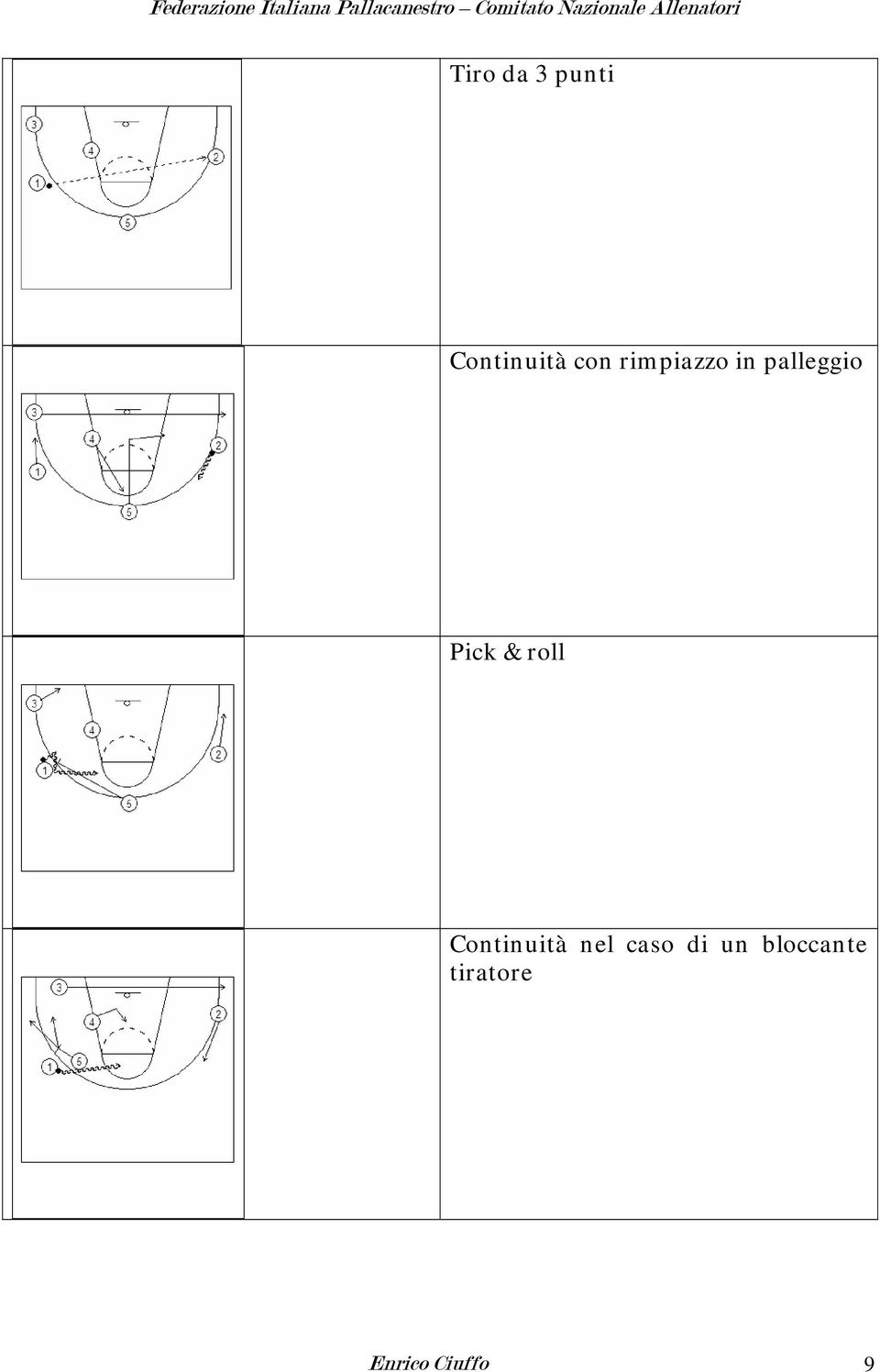 roll Continuità nel caso di un