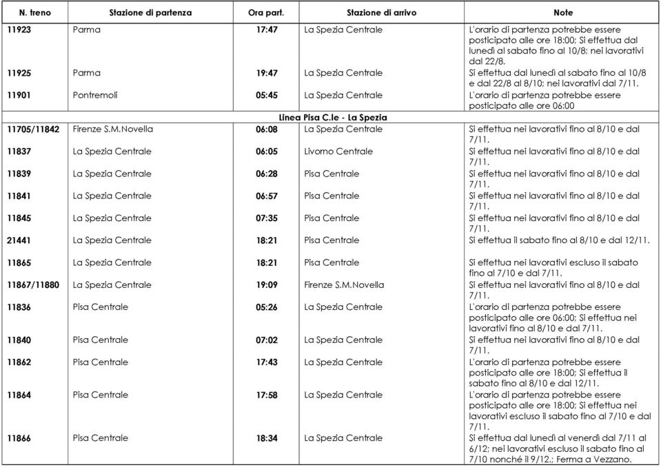 essere posticipato alle ore 06:00 Linea Pisa C.le - La Spezia 11705/11842 Firenze S.M.