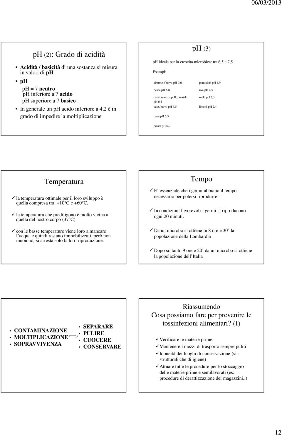 3,3 latte, burro ph 6,5 limoni ph 2,4 pane ph 6,5 ph (3) patata ph 6,2 Temperatura la temperatura ottimale per il loro sviluppo è quella compresa tra +10 C e +60 C.