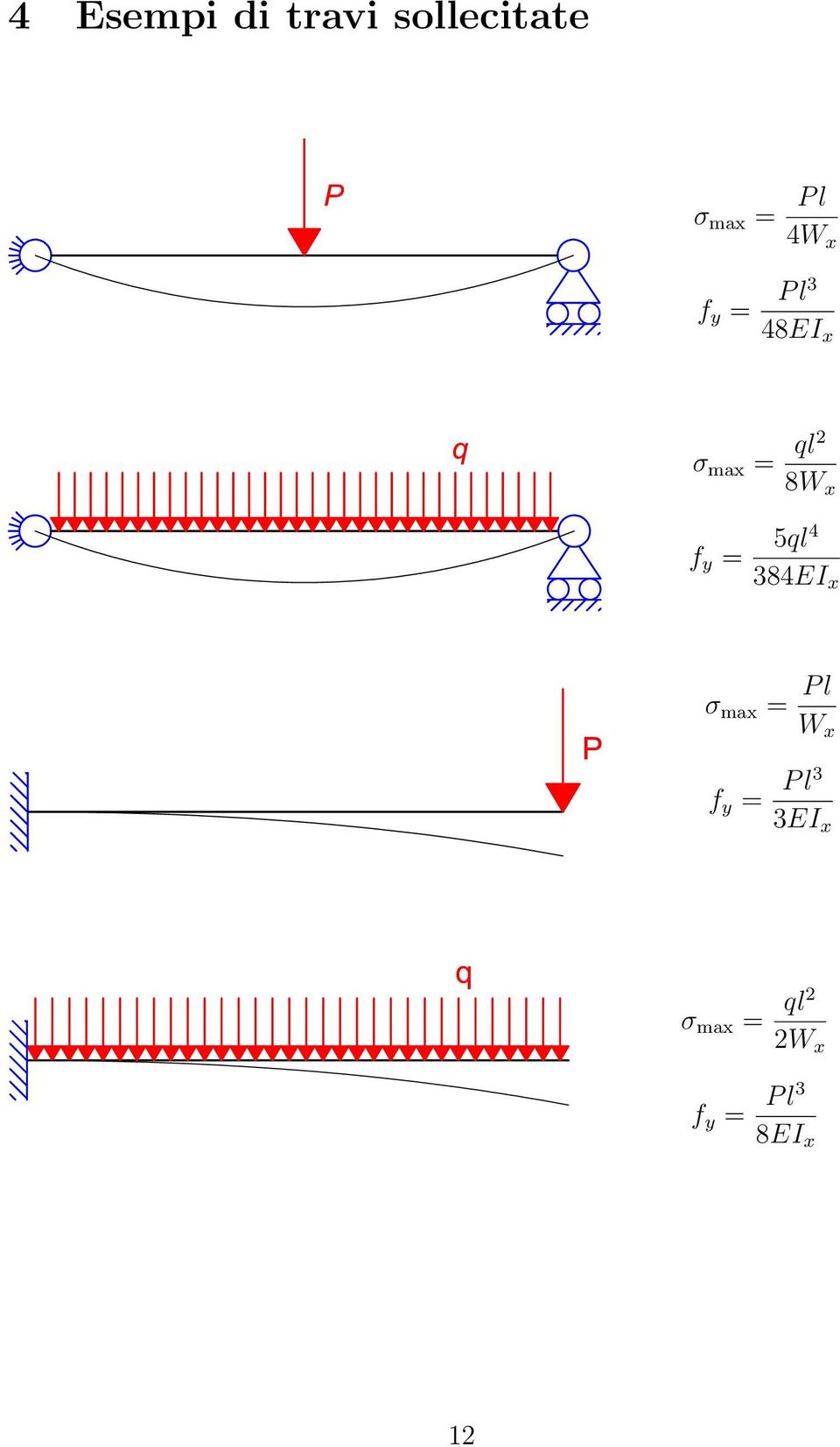 y = 5ql4 384EI x σ max = P l W x f y = P