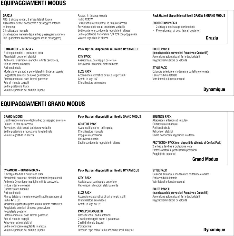 variabile Sedile anteriore conducente regolabile in altezza Sedile posteriore frazionabile 1/3 2/3 con poggiatesta Volante regolabile in altezza Pack Opzioni disponibile sui livelli GRAZIA & GRAND