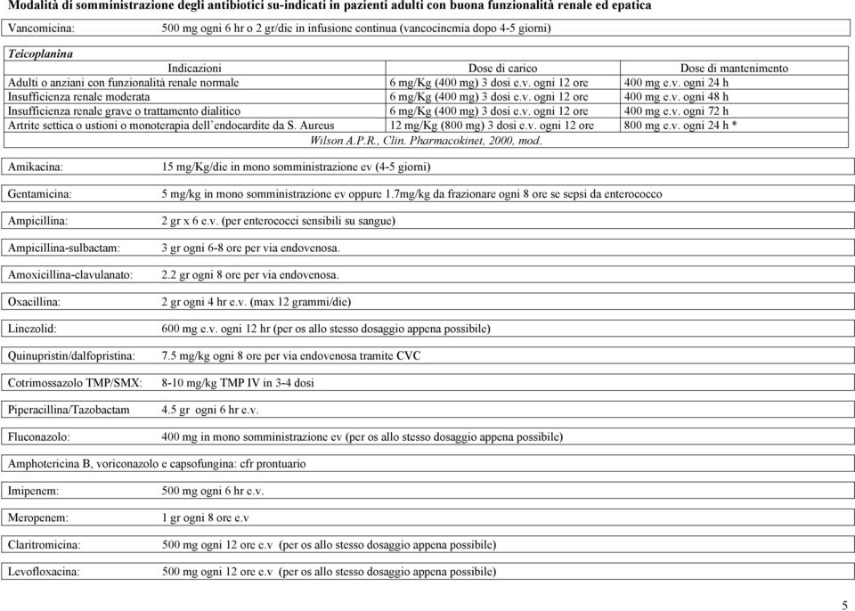 ogni 12 ore 400 mg e.v. ogni 24 h Insufficienza renale moderata 6 mg/kg (400 mg) 3 dosi e.v. ogni 12 ore 400 mg e.v. ogni 48 h Insufficienza renale grave o trattamento dialitico 6 mg/kg (400 mg) 3 dosi e.