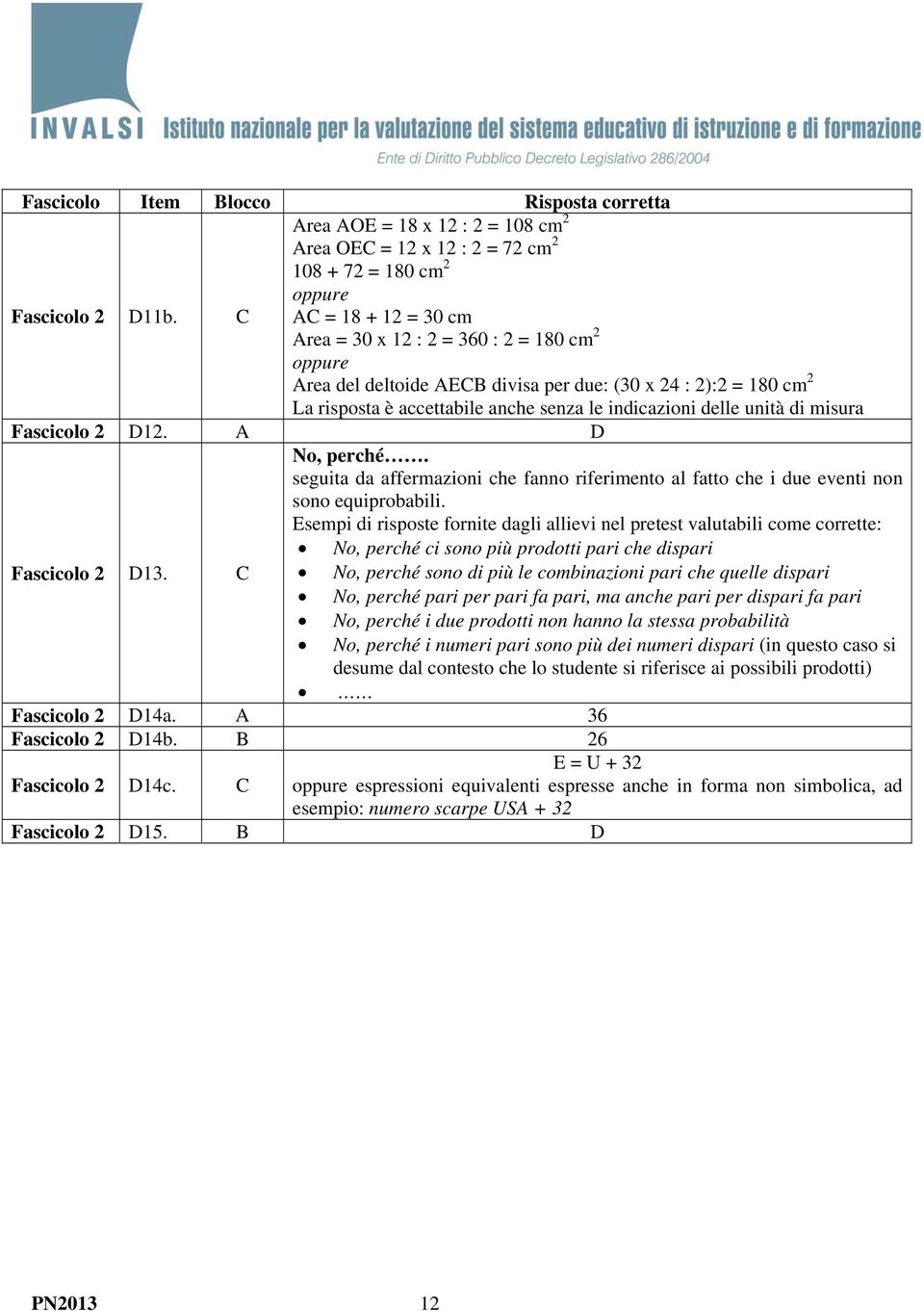 due: (30 x 24 : 2):2 = 180 cm 2 La risposta è accettabile anche senza le indicazioni delle unità di misura Fascicolo 2 D12. A D No, perché.