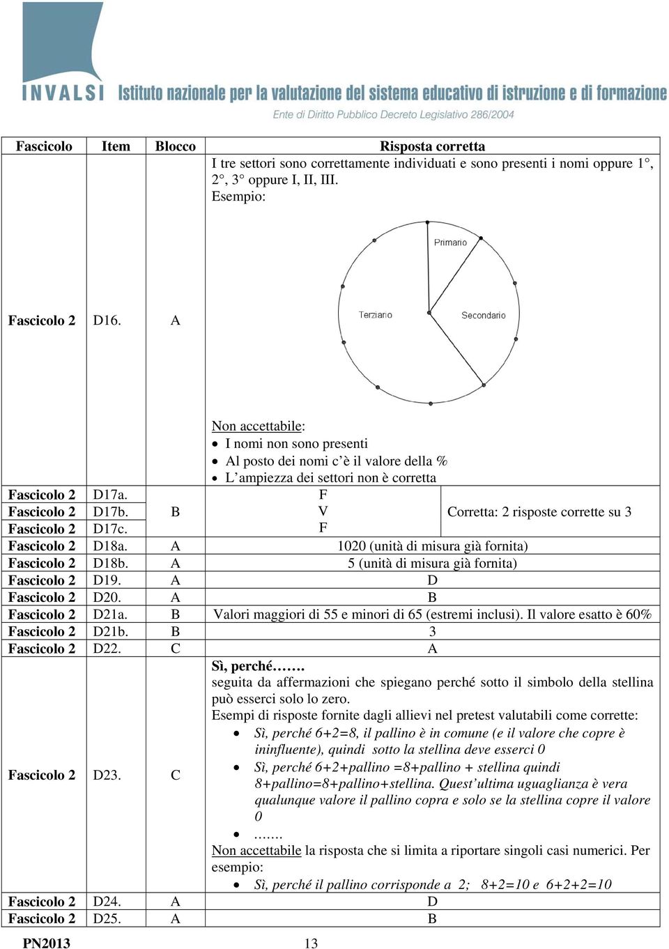 B V Corretta: 2 risposte corrette su 3 Fascicolo 2 D17c. F Fascicolo 2 D18a. A 1020 (unità di misura già fornita) Fascicolo 2 D18b. A 5 (unità di misura già fornita) Fascicolo 2 D19.