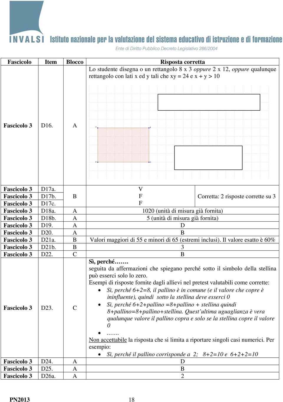 A D Fascicolo 3 D20. A B Fascicolo 3 D21a. B Valori maggiori di 55 e minori di 65 (estremi inclusi). Il valore esatto è 60% Fascicolo 3 D21b. B 3 Fascicolo 3 D22. C B Fascicolo 3 D23. C Sì, perché.