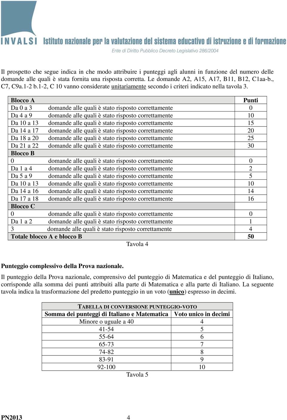 Blocco A Punti Da 0 a 3 domande alle quali è stato risposto correttamente 0 Da 4 a 9 domande alle quali è stato risposto correttamente 10 Da 10 a 13 domande alle quali è stato risposto correttamente