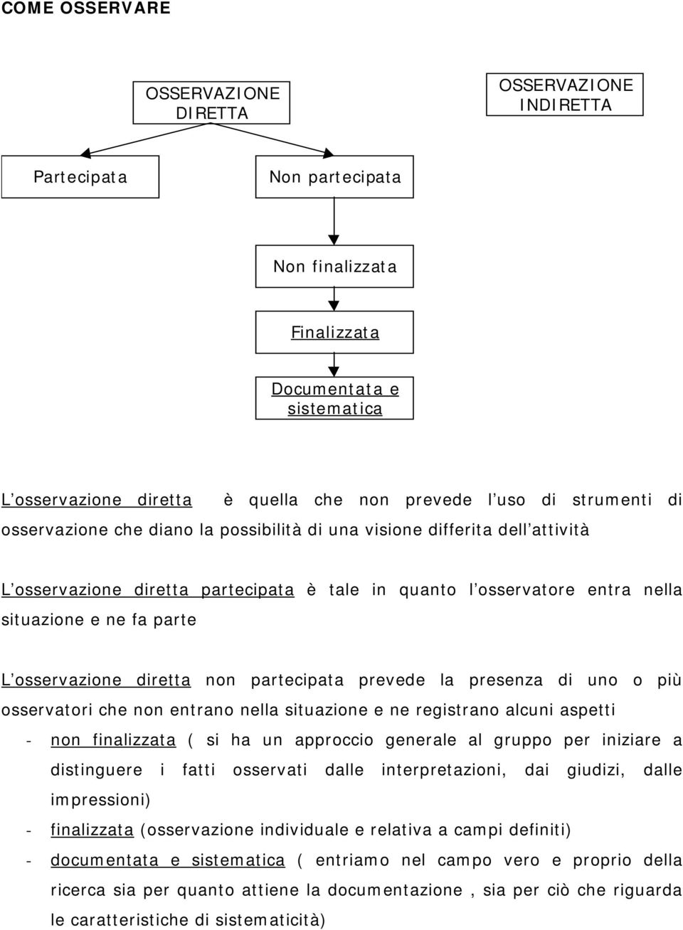 osservazione diretta non partecipata prevede la presenza di uno o più osservatori che non entrano nella situazione e ne registrano alcuni aspetti - non finalizzata ( si ha un approccio generale al