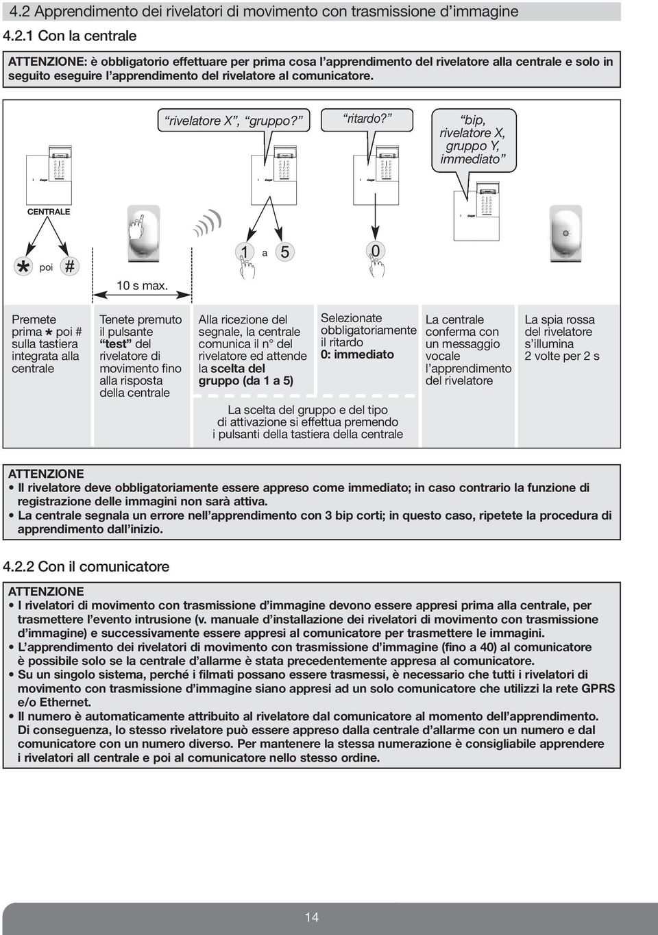 ))))) a Premete prima * poi # sulla tastiera integrata alla centrale Tenete premuto il pulsante test del rivelatore di movimento fino alla risposta della centrale Alla ricezione del segnale, la