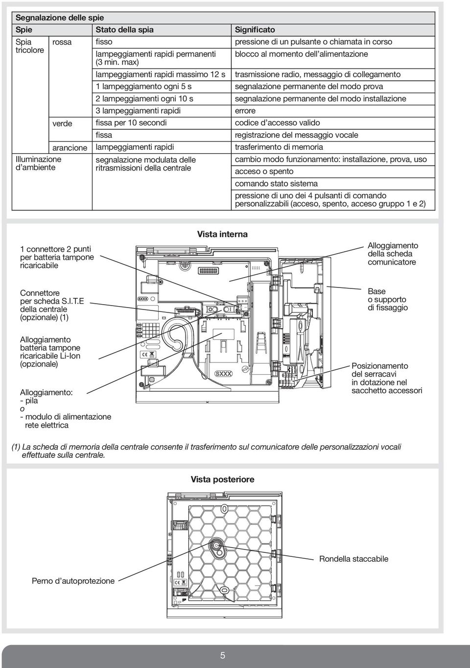 lampeggiamenti ogni 10 s segnalazione permanente del modo installazione 3 lampeggiamenti rapidi errore verde fissa per 10 secondi codice d accesso valido fissa registrazione del messaggio vocale