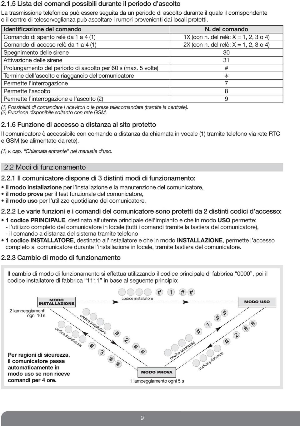 del relè: X = 1, 2, 3 o 4) Comando di acceso relè da 1 a 4 (1) 2X (con n.