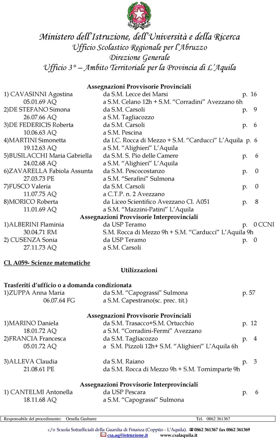 M. S. Pio delle Camere p. 6 24.02.68 AQ a S.M. Alighieri L Aquila 6)ZAVARELLA Fabiola Assunta da S.M. Pescocostanzo p. 0 27.03.73 PE a S.M. Serafini Sulmona 7)FUSCO Valeria da S.M. Carsoli p. 0 11.07.