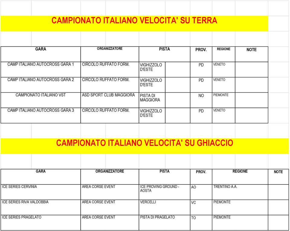 VIGHIZZOLO D'ESTE PD VENETO CAMPIONATO ITALIANO VST ASD SPORT CLUB MAGGIORA PISTA DI MAGGIORA NO PIEMONTE CAMP ITALIANO AUTOCROSS 3 CIRCOLO RUFFATO FORM.