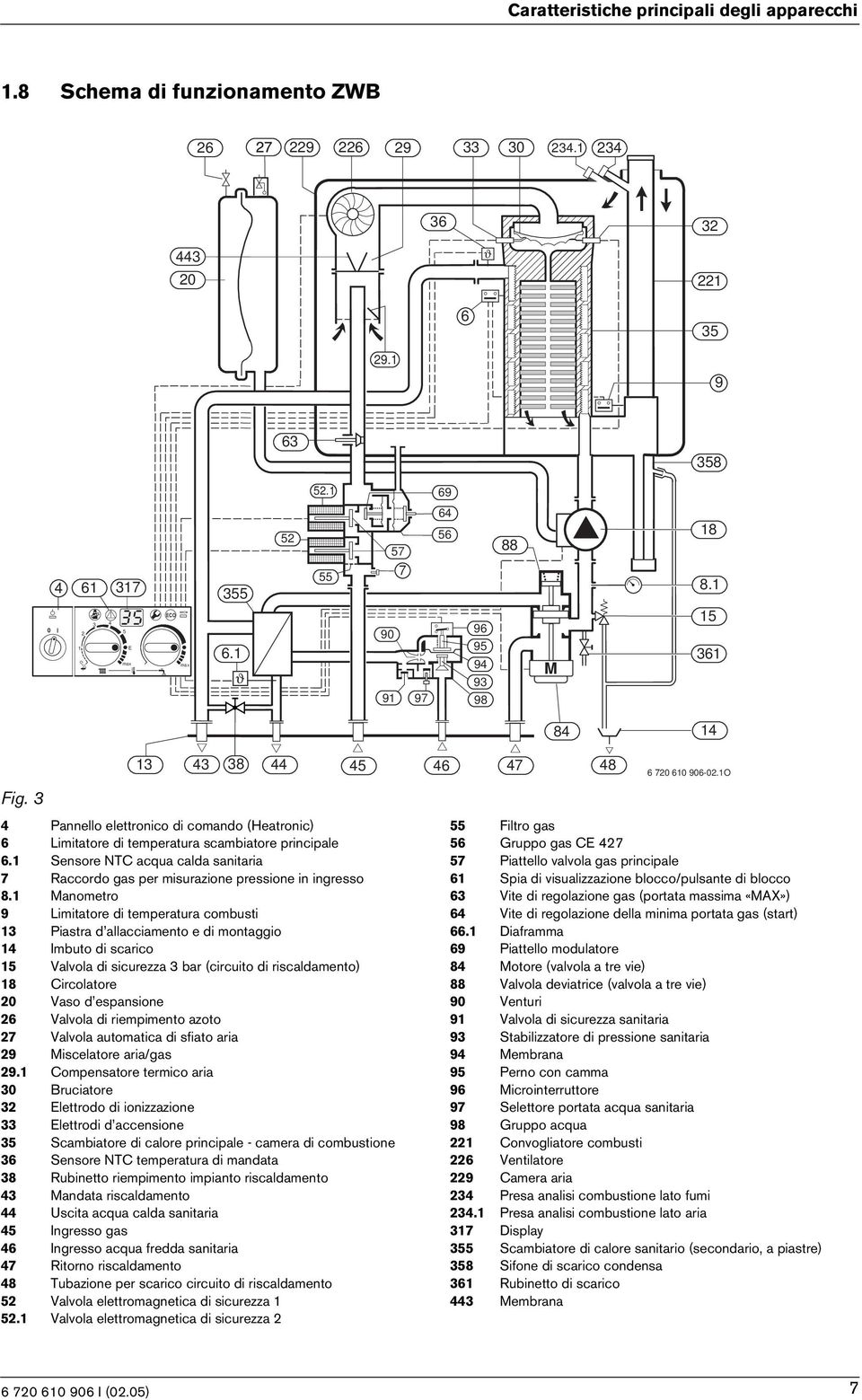 3 4 Pannello elettronco d comando (Heatronc) 6 Lmtatore d temperatura scambatore prncpale 6.1 Sensore NTC acqua calda santara 7 Raccordo gas per msurazone pressone n ngresso 8.