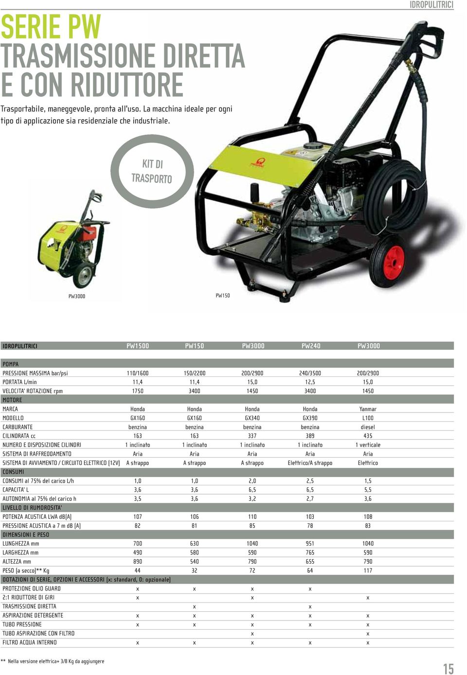 VELOCITA ROTAZIONE rpm 1750 3400 1450 3400 1450 MARCA Honda Honda Honda Honda Yanmar MODELLO GX160 GX160 GX340 GX390 L100 CARBURANTE benzina benzina benzina benzina diesel CILINDRATA cc 163 163 337