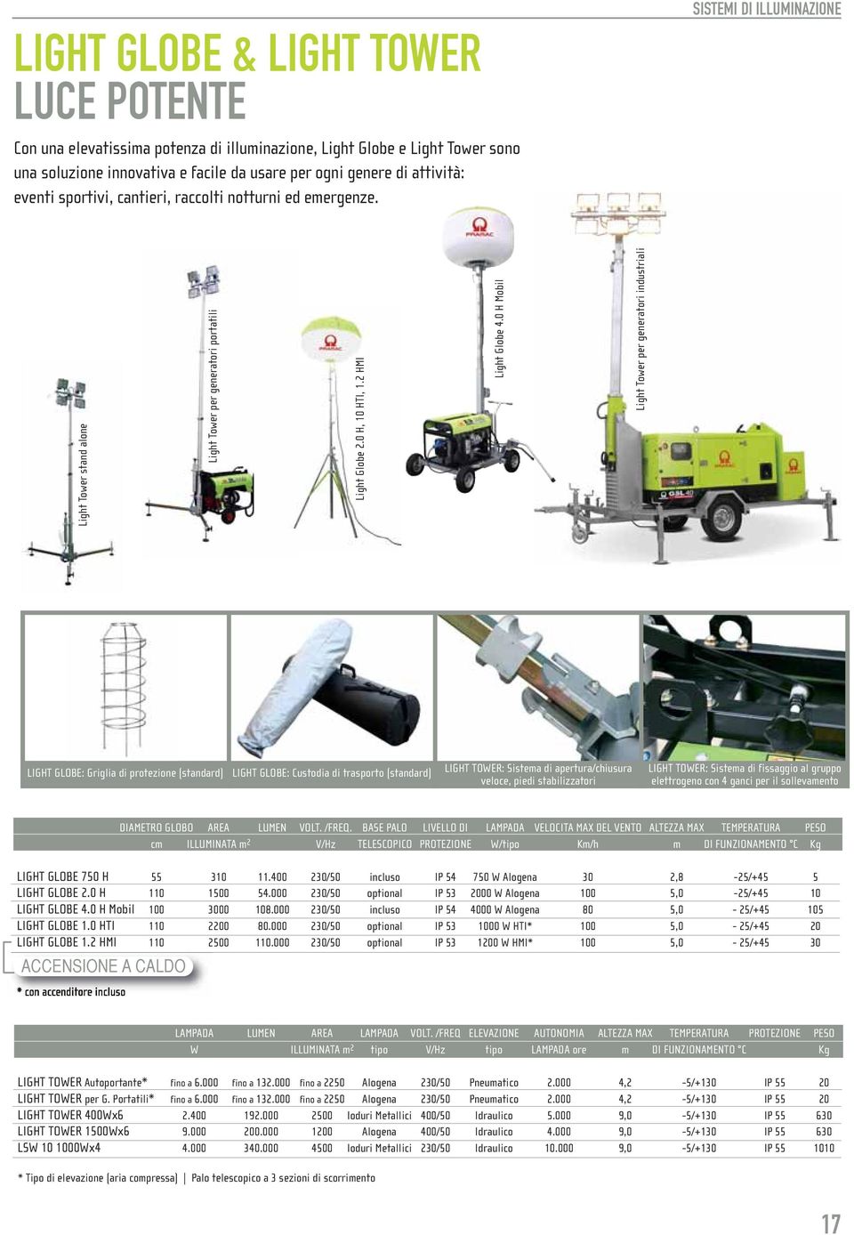 0 H Mobil Light Tower per generatori industriali LIGHT GLOBE: Griglia di protezione (standard) LIGHT GLOBE: Custodia di trasporto (standard) LIGHT TOWER: Sistema di apertura/chiusura veloce, piedi