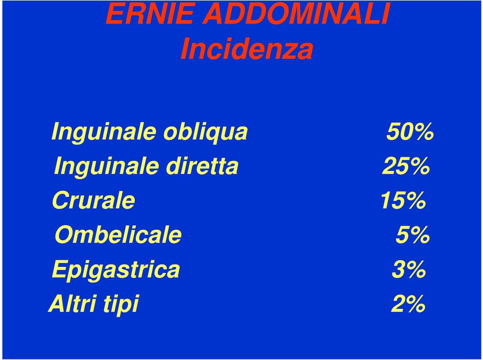 diretta 25% Crurale 15%