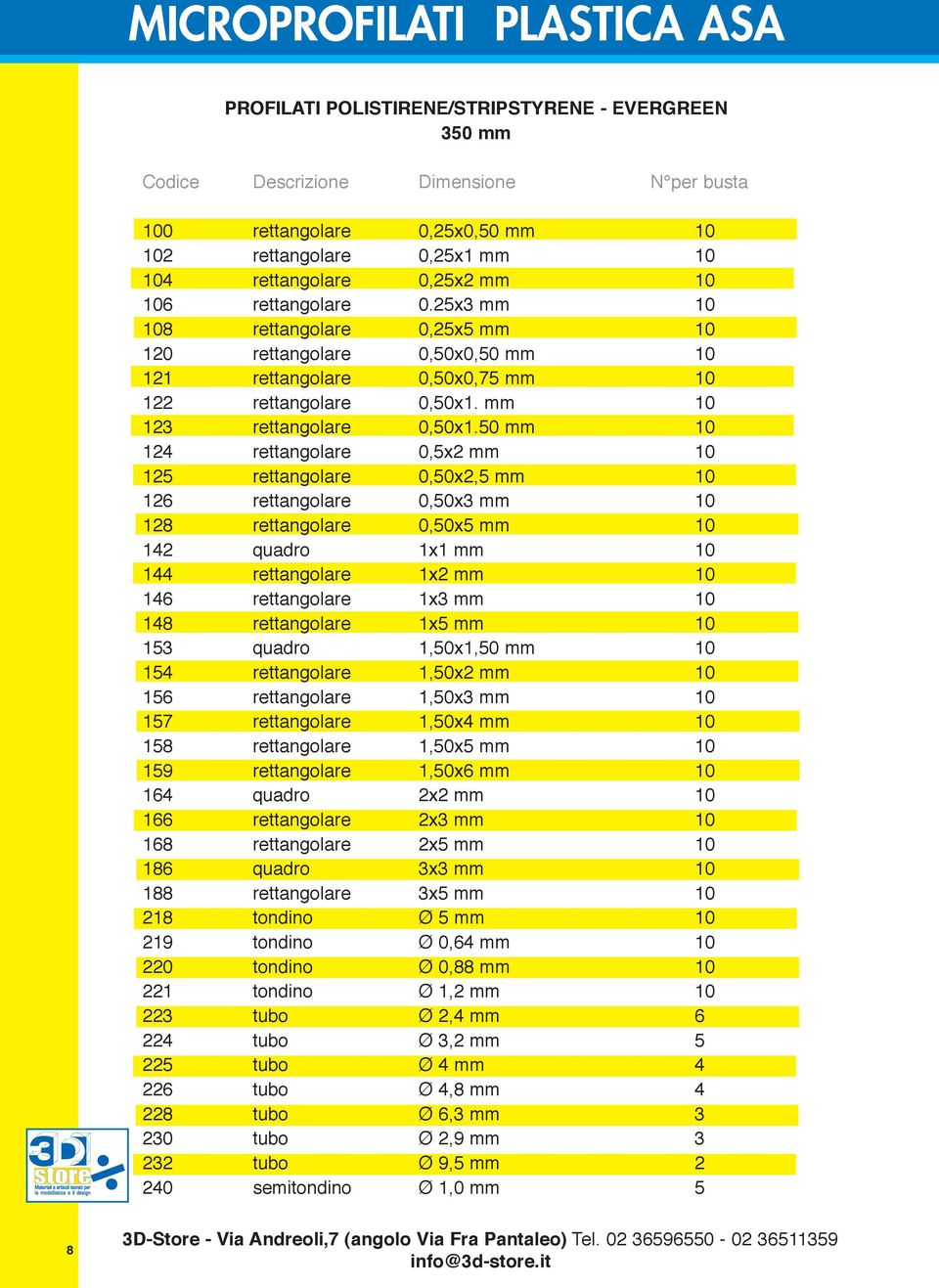 50 mm 10 124 rettangolare 0,5x 10 125 rettangolare 0,50x2,5 mm 10 126 rettangolare 0,50x 10 128 rettangolare 0,50x5 mm 10 142 quadro 1x1 mm 10 144 rettangolare 1x 10 146 rettangolare 1x 10 148