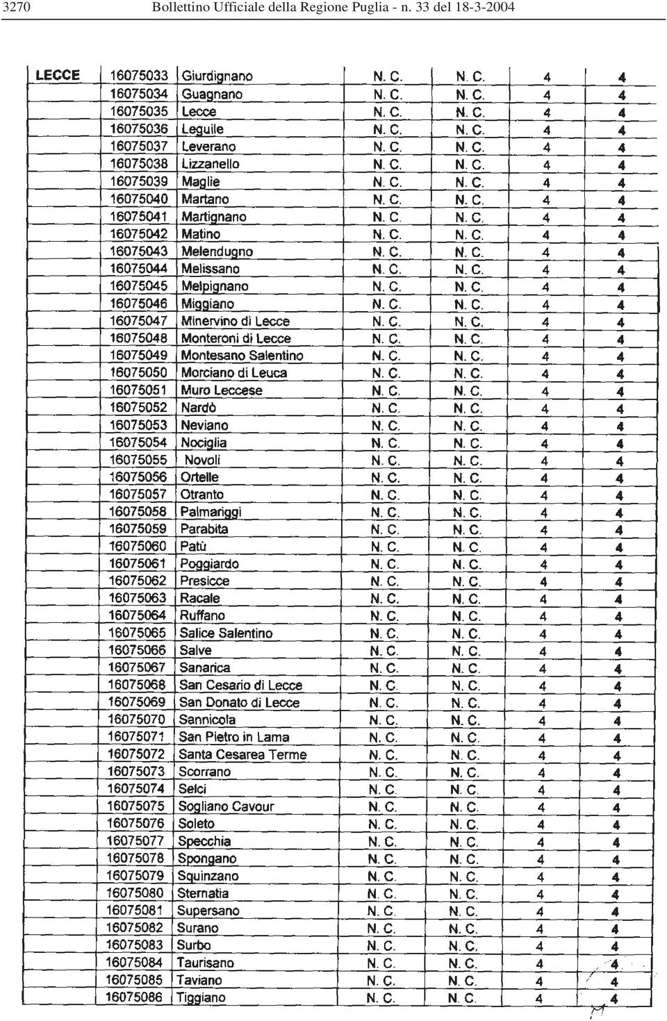 Regione Puglia -