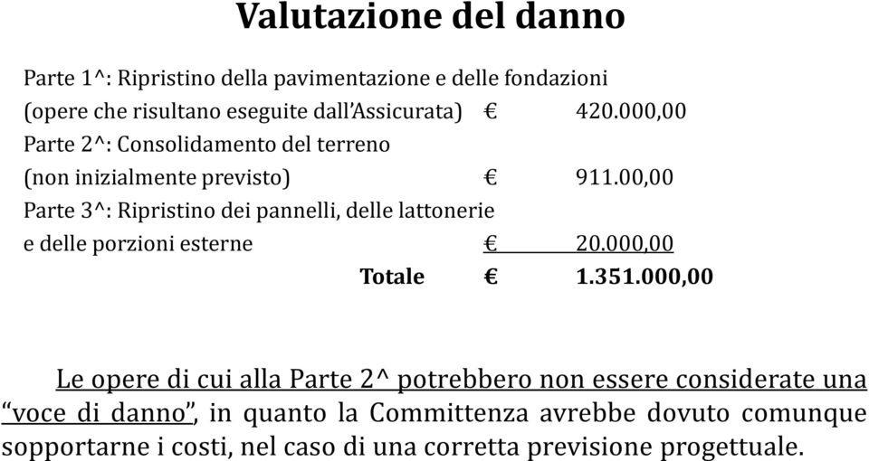 00,00 Parte 3^: Ripristino dei pannelli, delle lattonerie e delle porzioni esterne 20.000,00 Totale 1.351.