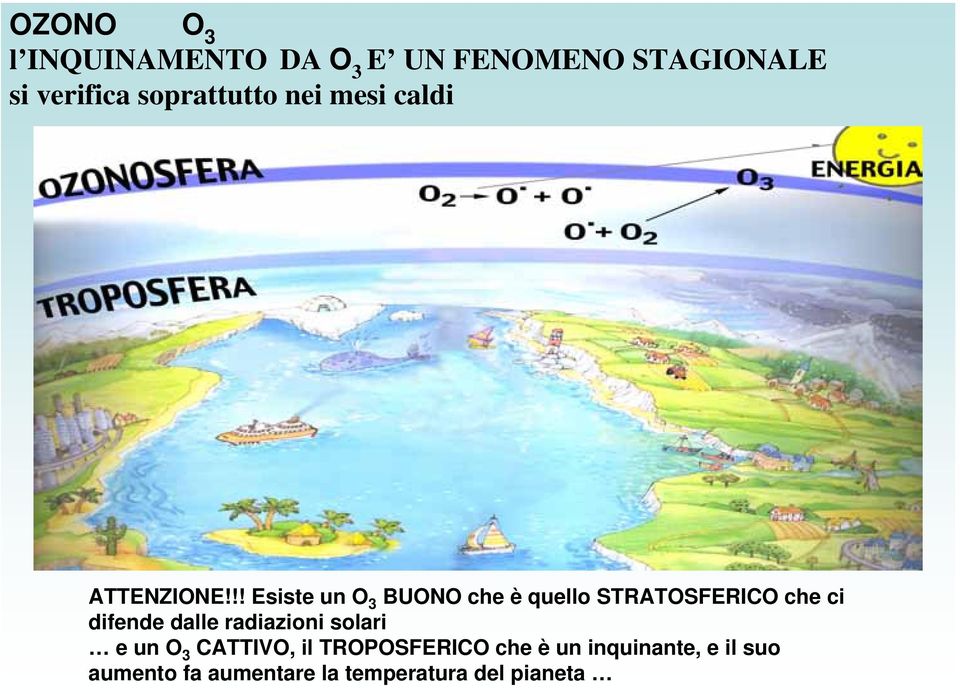 !! Esiste un O 3 BUONO che è quello STRATOSFERICO che ci difende dalle