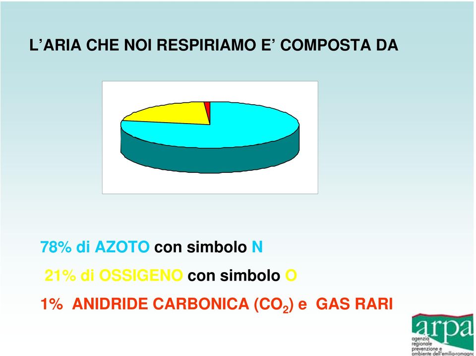 simbolo N 21% di OSSIGENO con