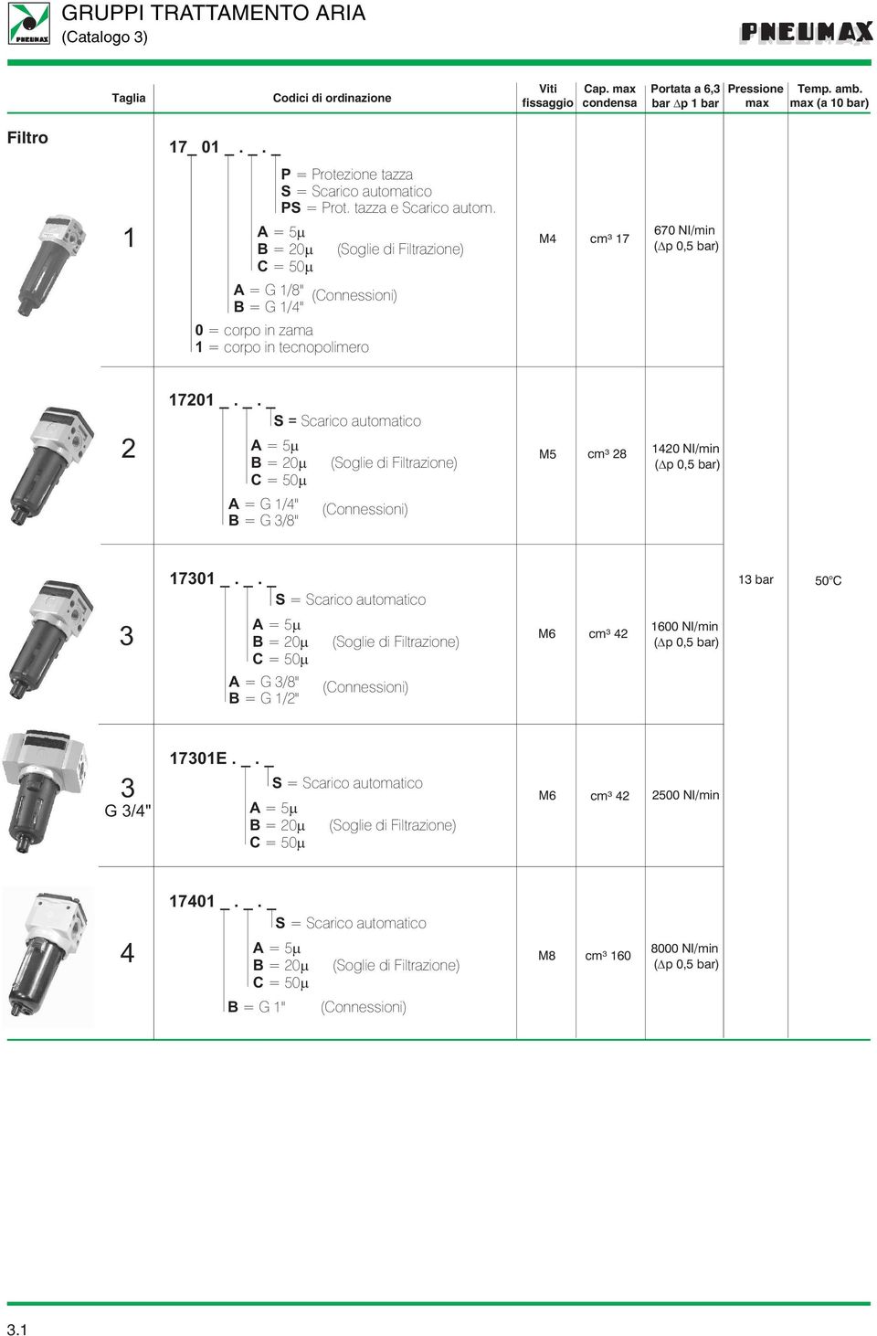 B = 0 M cm³ 7 670 NImin A = G 8" B = G " 0 = corpo in zama = corpo in tecnopolimero 70 _.