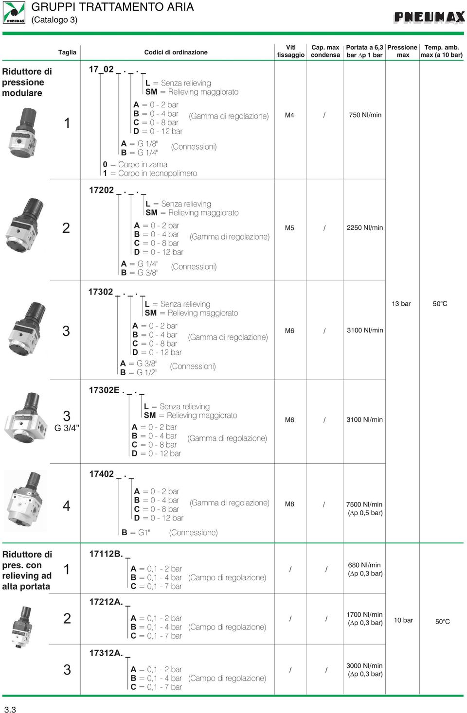 _. _ L = Senza relieving SM = Relieving maggiorato B = 0 - bar (Gamma di regolazione) A = G 8" B = G " 00 NImin bar 70E. _. _ G " L = Senza relieving SM = Relieving maggiorato B = 0 - bar (Gamma di regolazione) 00 NImin 70 _.