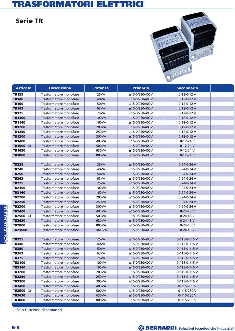 ±15-0/230/400V 0-12-0-12 V TR1160 Trasformatore monofase 160VA ±15-0/230/400V 0-12-0-12 V TR1200 Trasformatore monofase 200VA ±15-0/230/400V 0-12-0-12 V TR1250 Trasformatore monofase 250VA