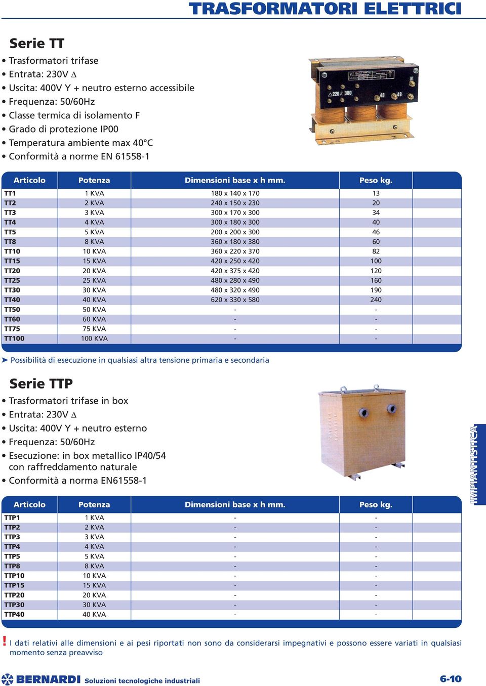 x 250 x 420 100 TT20 20 KVA 420 x 375 x 420 120 TT25 25 KVA 480 x 280 x 490 160 TT30 30 KVA 480 x 320 x 490 190 TT40 40 KVA 620 x 330 x 580 240 TT50 50 KVA - - TT60 60 KVA - - TT75 75 KVA - - TT100