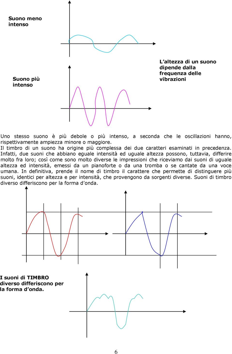 Infatti, due suoni che abbiano eguale intensità ed uguale altezza possono, tuttavia, differire molto fra loro; così come sono molto diverse le impressioni che riceviamo dai suoni di uguale altezza ed