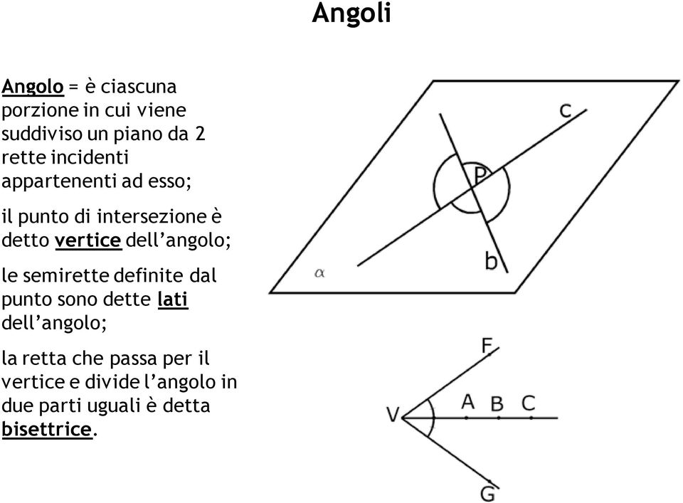 angolo; le semirette definite dal punto sono dette lati dell angolo; la retta