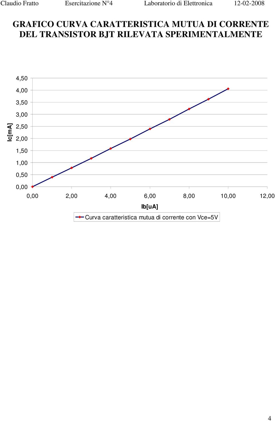 Ic[mA] 2,50 2,00 1,50 1,00 0,50 0,00 0,00 2,00 4,00 6,00