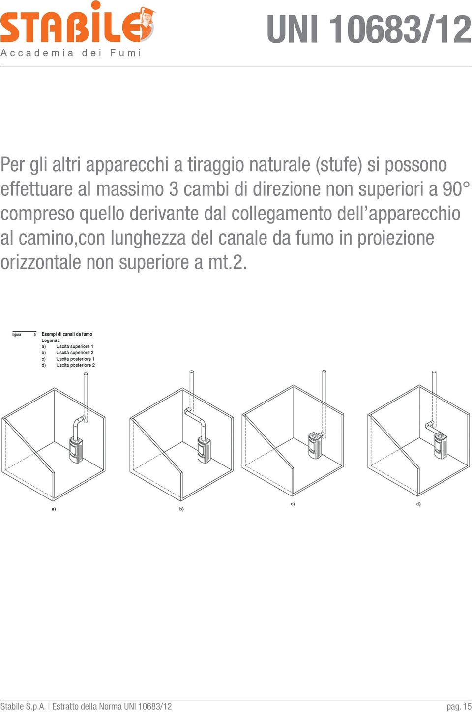 collegamento dell apparecchio al camino,con lunghezza del canale da fumo in