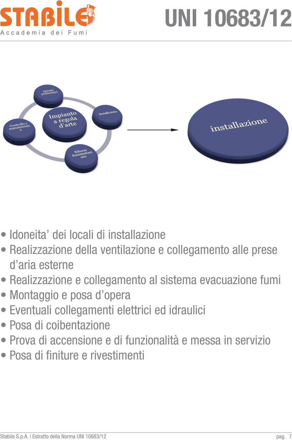 Eventuali collegamenti elettrici ed idraulici Posa di coibentazione Prova di accensione e di