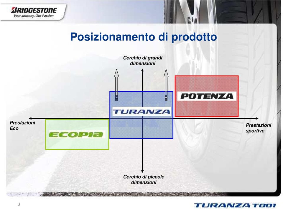 Prestazioni Eco Prestazioni