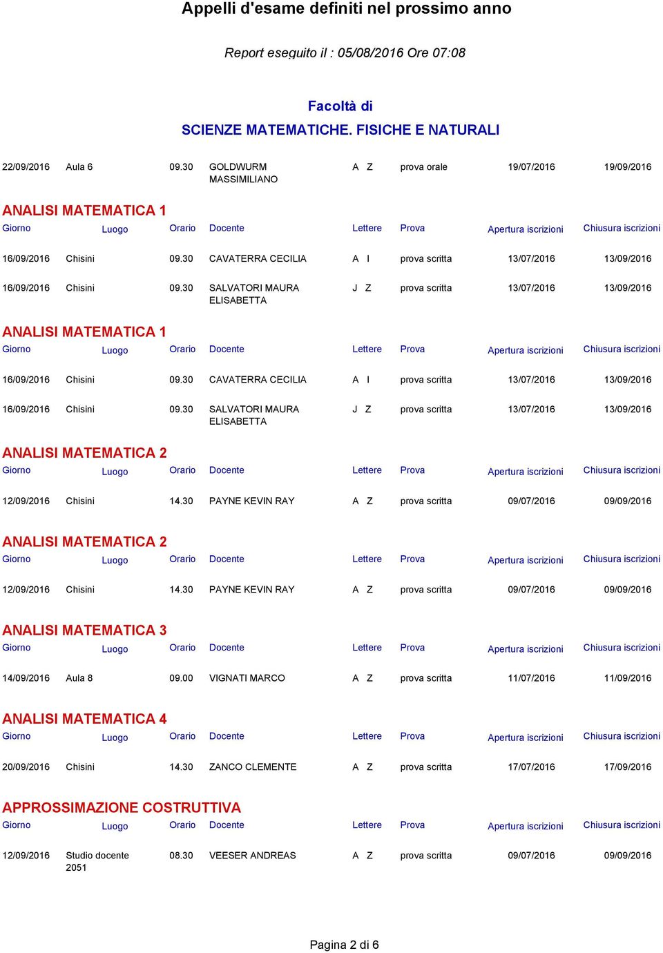 30 CAVATERRA CECILIA A I prova scritta 13/07/2016 13/09/2016 16/09/2016 Chisini 09.30 SALVATORI MAURA ELISABETTA J Z prova scritta 13/07/2016 13/09/2016 ANALISI MATEMATICA 2 12/09/2016 Chisini 14.