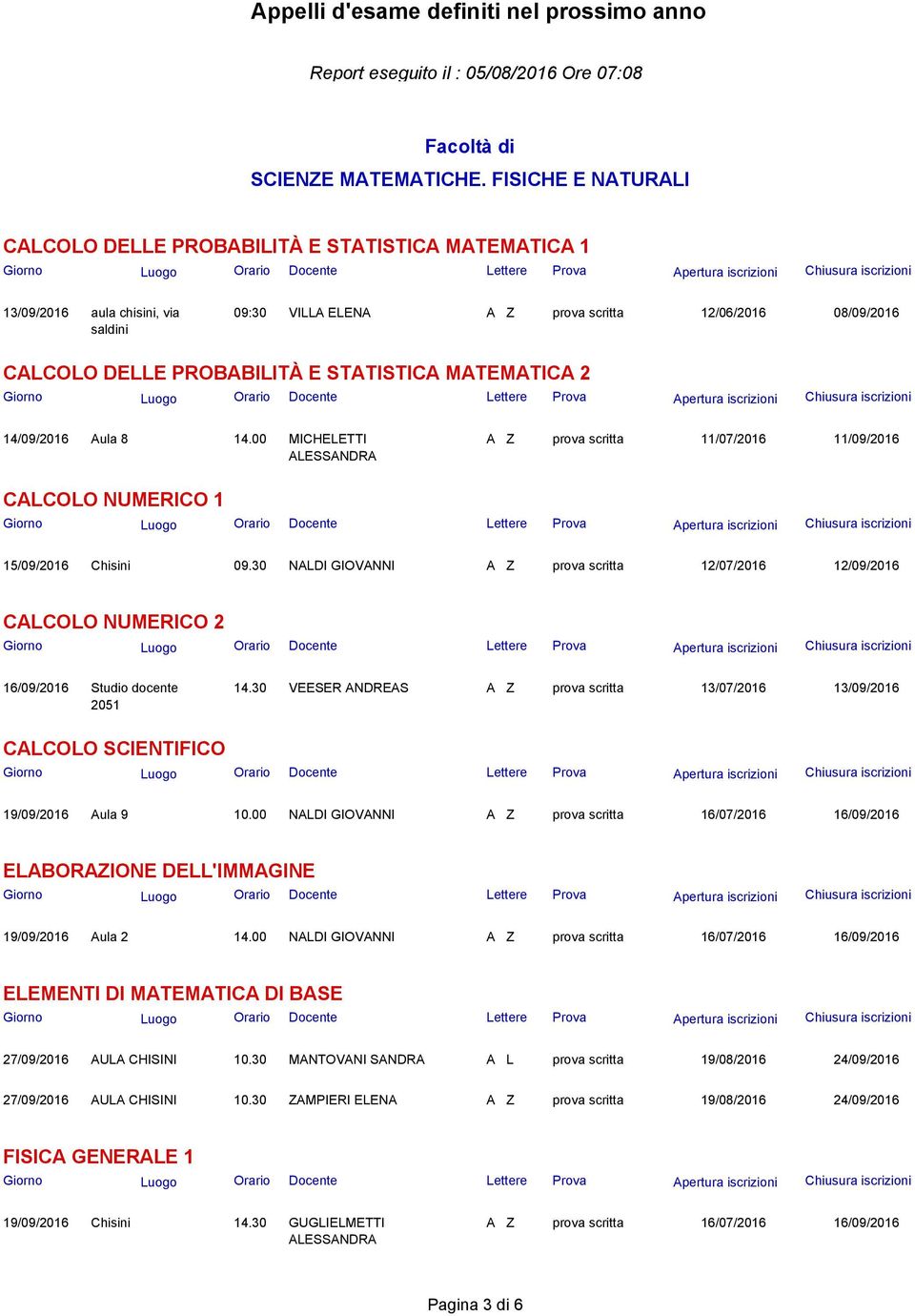 30 NALDI GIOVANNI A Z prova scritta 12/07/2016 12/09/2016 CALCOLO NUMERICO 2 16/09/2016 Studio docente 2051 14.