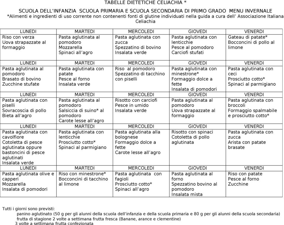 Riso al patate Spezzatino di tacchino minestrone* Pesce al forno con piselli Formaggio dolce a fette piselli Sovracoscia di pollo Bieta all agro ceci Spinaci al parmigiano Risotto con carciofi Pesce