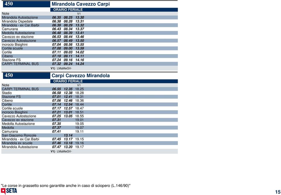 19 09.11 14.11 Stazione FS 07.24 09.16 14.16 CARPI TERMINAL BUS 07.32 09.24 14.24 450 Carpi Cavezzo Mirandola CARPI TERMINAL BUS 06.55 12.35 18.25 Stadio 06.58 12.38 18.28 Stazione FS 07.01 12.41 18.
