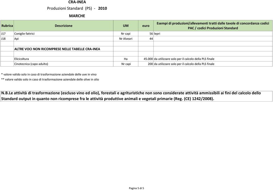 trasformazione aziendale delle uve in vino ** valore valido solo in caso di trasformazione aziendale delle olive in olio N.B.